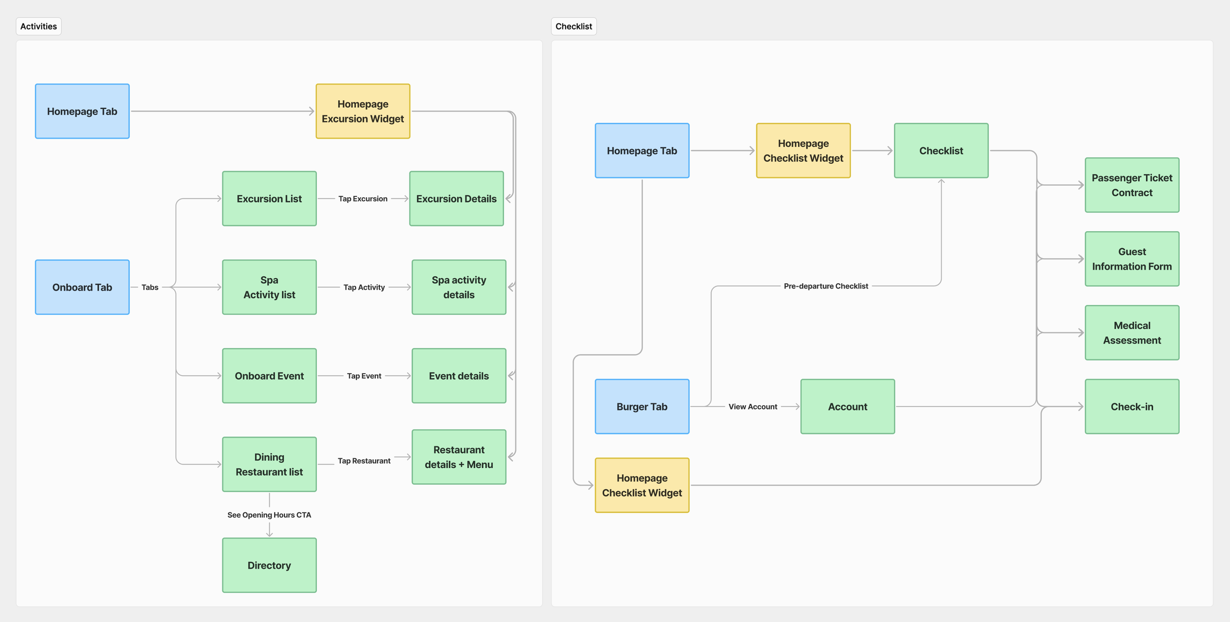 Sitemap