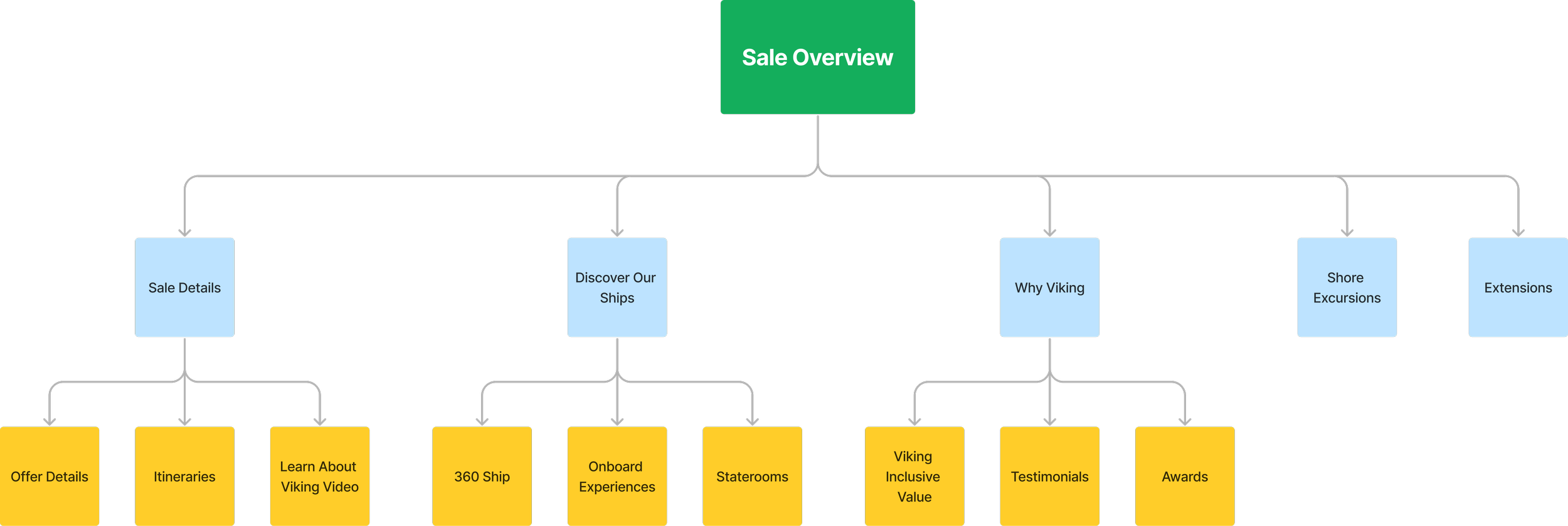 Sitemap