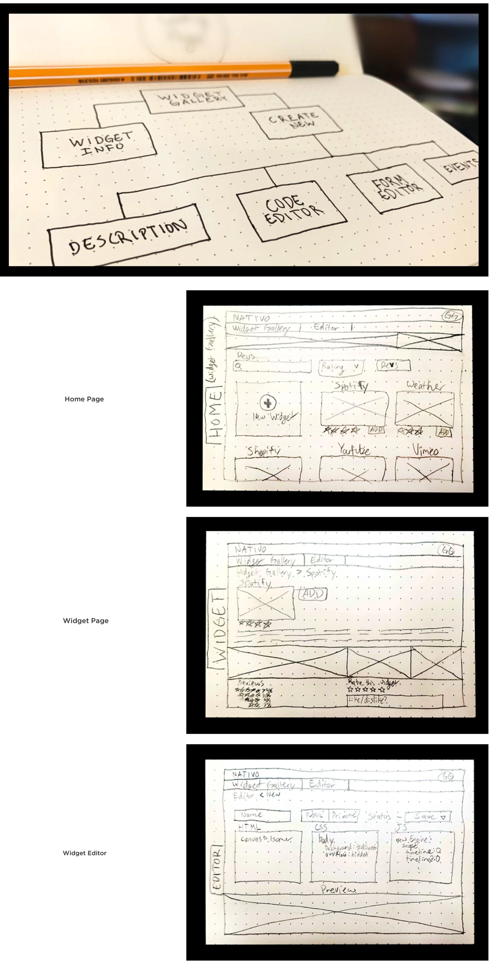 Site flow sketches